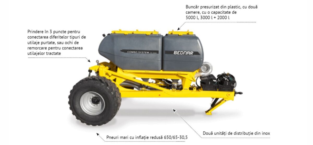 Combo System CS