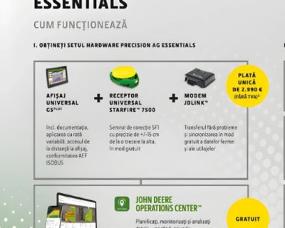 Precision AG Essentials
